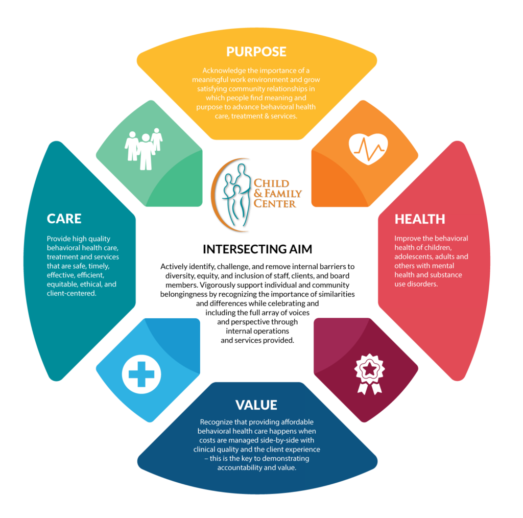 Child & Family Center - Intersecting Aim